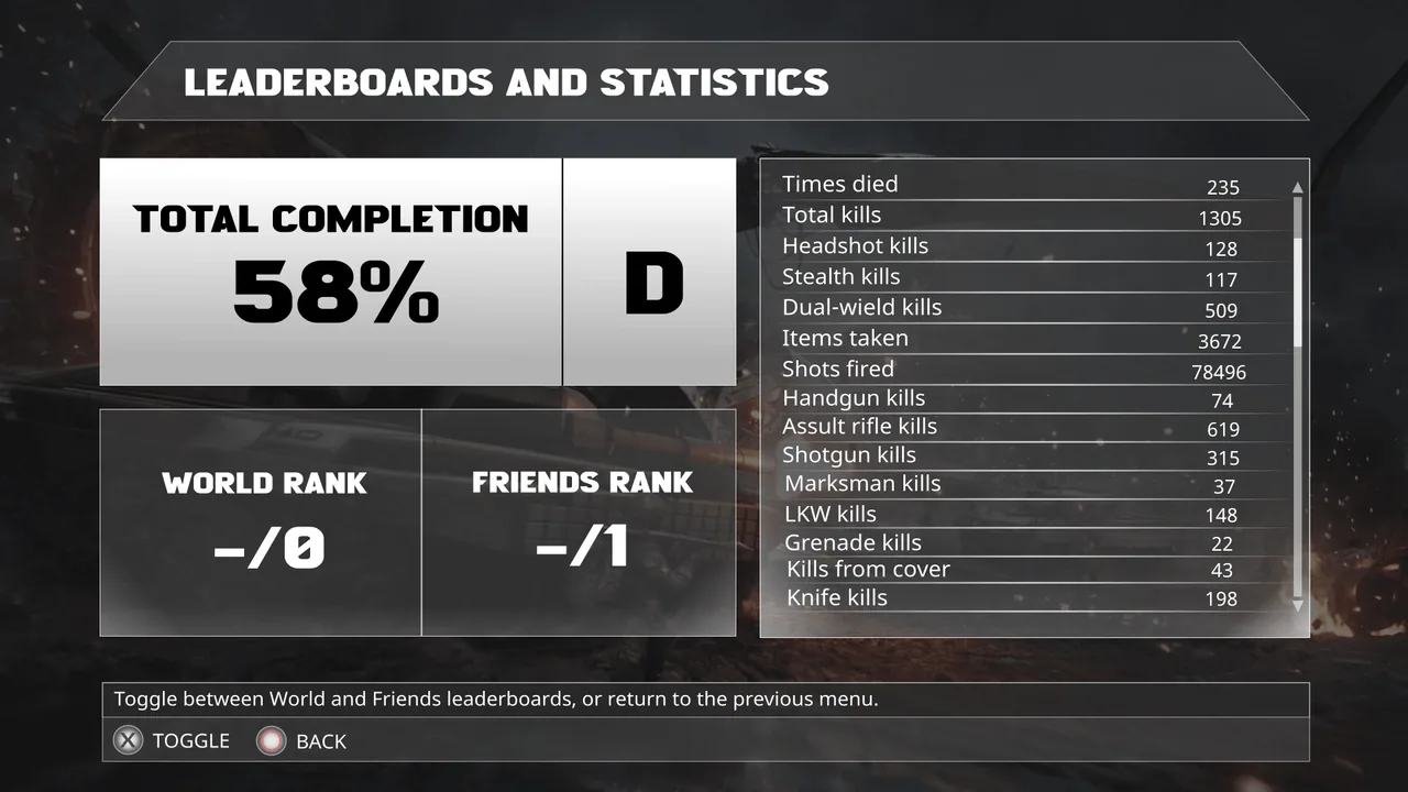 WAR: Statistics & leaderboards