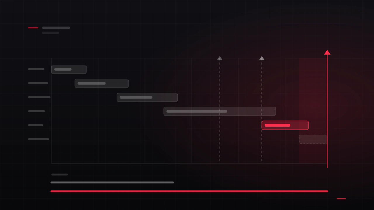 The phases of a project laid across a timeline, overlapping, with the certification window and the launch date marked at the end