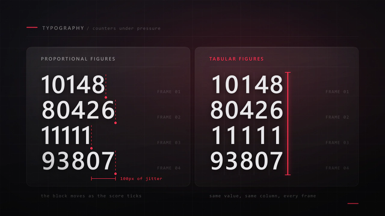 The same counter set twice: proportional figures jittering as the number changes, and tabular figures holding their position