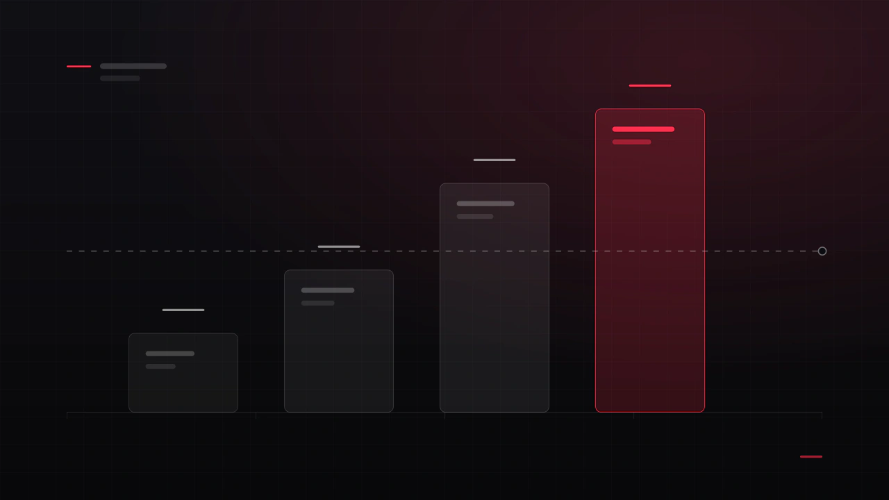 Four scope tiers drawn as a stepped chart, with a budget line crossing them