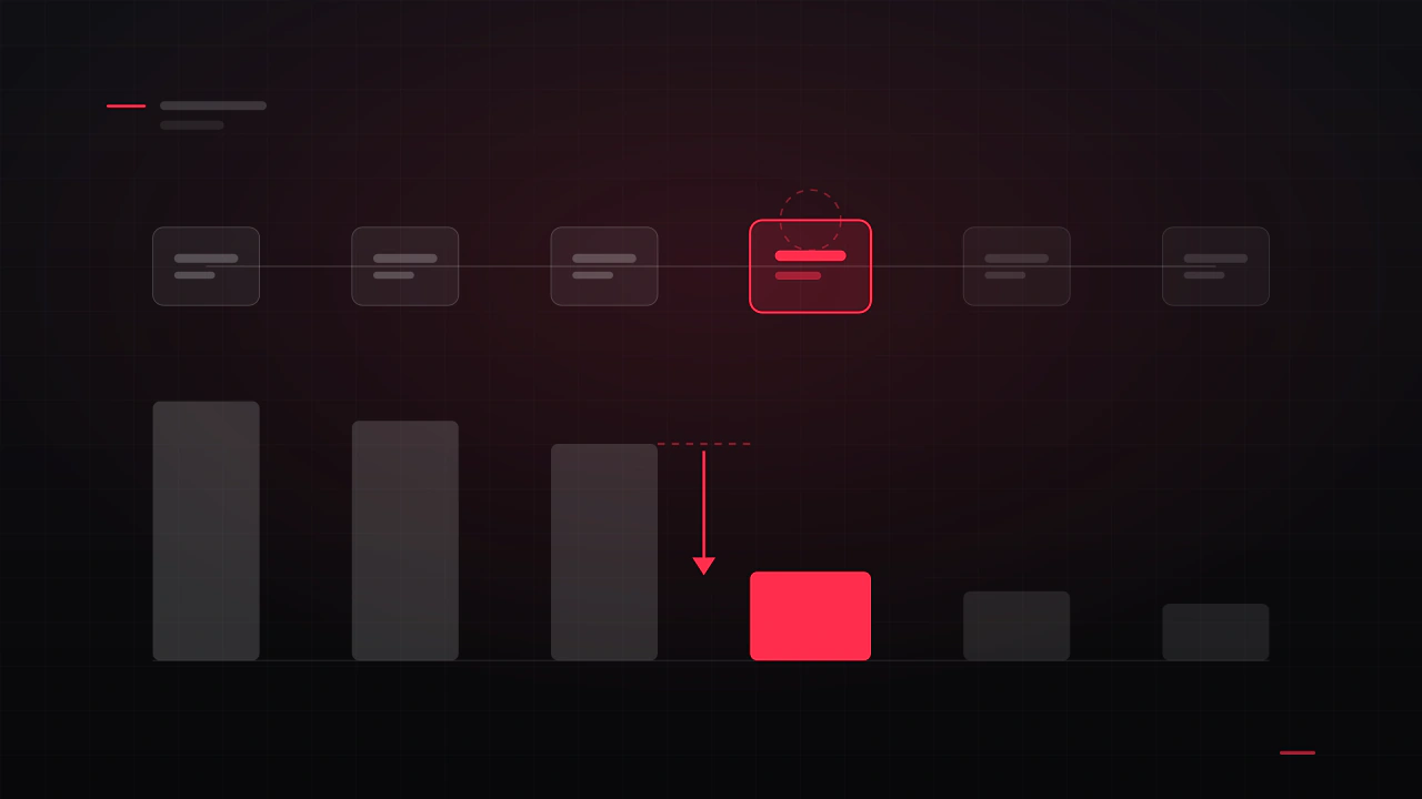 A player journey with retention underneath it, and the cliff where players stop